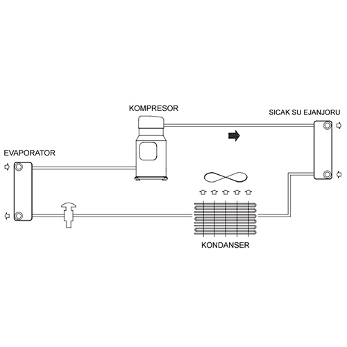 ev tipi klimalar,gebze soğutma,klima montaj,klima demontaj,klima arıza,klima bakım,klima sökme takma,mitsubishi vrf,daikin vrv,vrf arıza bakım,vrv arıza bakım,su soğutma grubu,soğutma