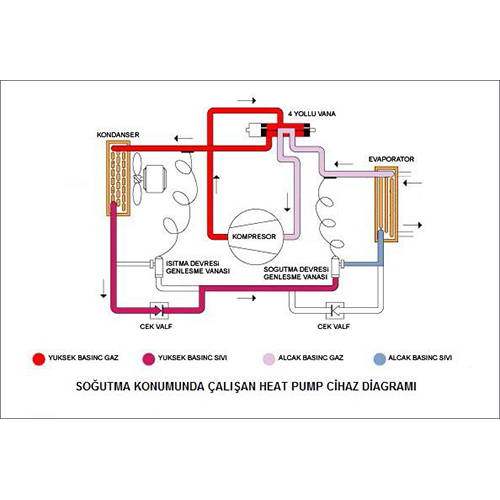 ev tipi klimalar,gebze soğutma,klima montaj,klima demontaj,klima arıza,klima bakım,klima sökme takma,mitsubishi vrf,daikin vrv,vrf arıza bakım,vrv arıza bakım,su soğutma grubu,soğutma