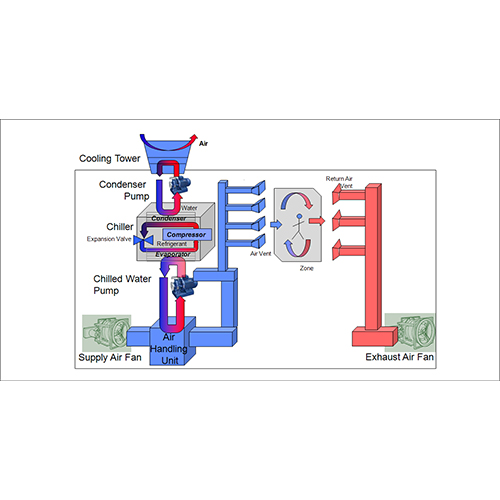 ev tipi klimalar,gebze soğutma,klima montaj,klima demontaj,klima arıza,klima bakım,klima sökme takma,mitsubishi vrf,daikin vrv,vrf arıza bakım,vrv arıza bakım,su soğutma grubu,soğutma