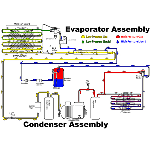 ev tipi klimalar,gebze soğutma,klima montaj,klima demontaj,klima arıza,klima bakım,klima sökme takma,mitsubishi vrf,daikin vrv,vrf arıza bakım,vrv arıza bakım,su soğutma grubu,soğutma
