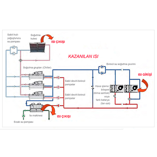 ev tipi klimalar,gebze soğutma,klima montaj,klima demontaj,klima arıza,klima bakım,klima sökme takma,mitsubishi vrf,daikin vrv,vrf arıza bakım,vrv arıza bakım,su soğutma grubu,soğutma