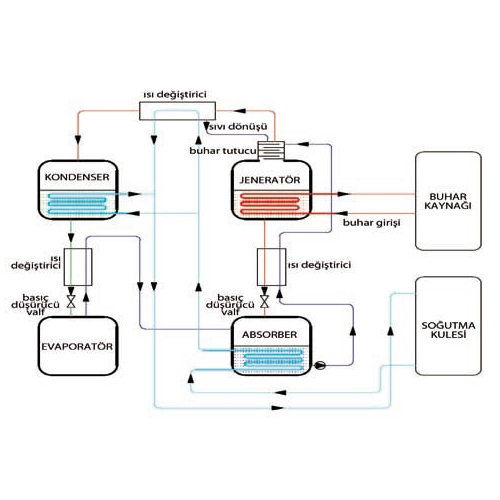 ev tipi klimalar,gebze soğutma,klima montaj,klima demontaj,klima arıza,klima bakım,klima sökme takma,mitsubishi vrf,daikin vrv,vrf arıza bakım,vrv arıza bakım,su soğutma grubu,soğutma