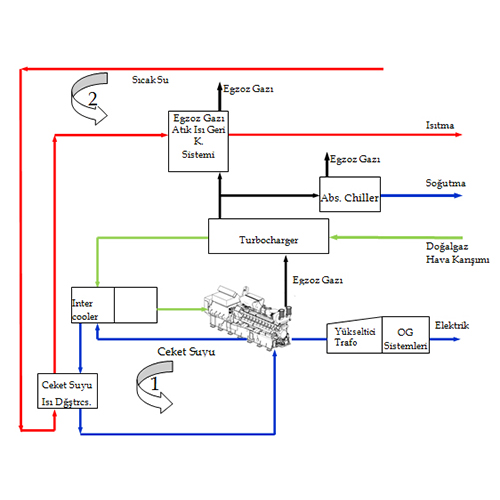 ev tipi klimalar,gebze soğutma,klima montaj,klima demontaj,klima arıza,klima bakım,klima sökme takma,mitsubishi vrf,daikin vrv,vrf arıza bakım,vrv arıza bakım,su soğutma grubu,soğutma
