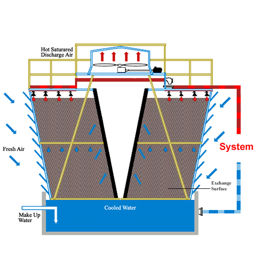 ev tipi klimalar,gebze soğutma,klima montaj,klima demontaj,klima arıza,klima bakım,klima sökme takma,mitsubishi vrf,daikin vrv,vrf arıza bakım,vrv arıza bakım,su soğutma grubu,soğutma